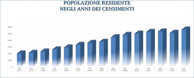 File:Censimenti.jpg