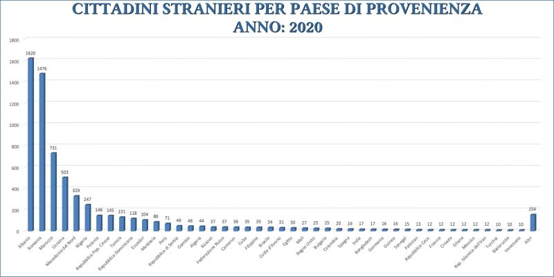 File:Stranieri.jpg