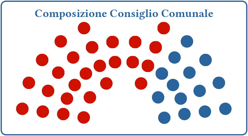 File:GrigliaConsiglio1952.png