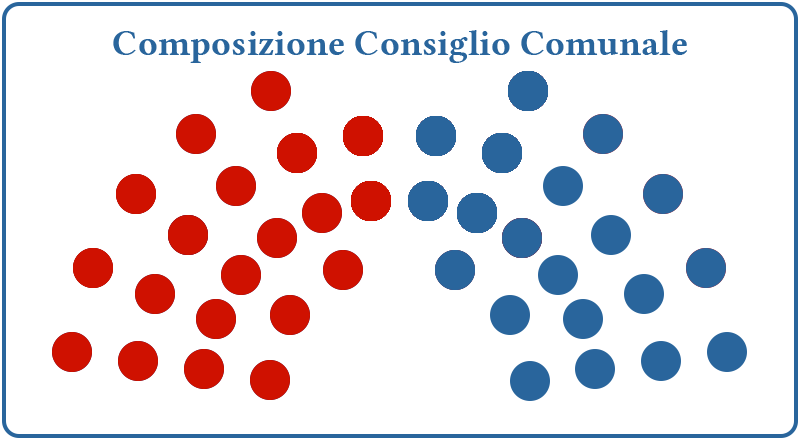 File:GrigliaConsiglio1956.png